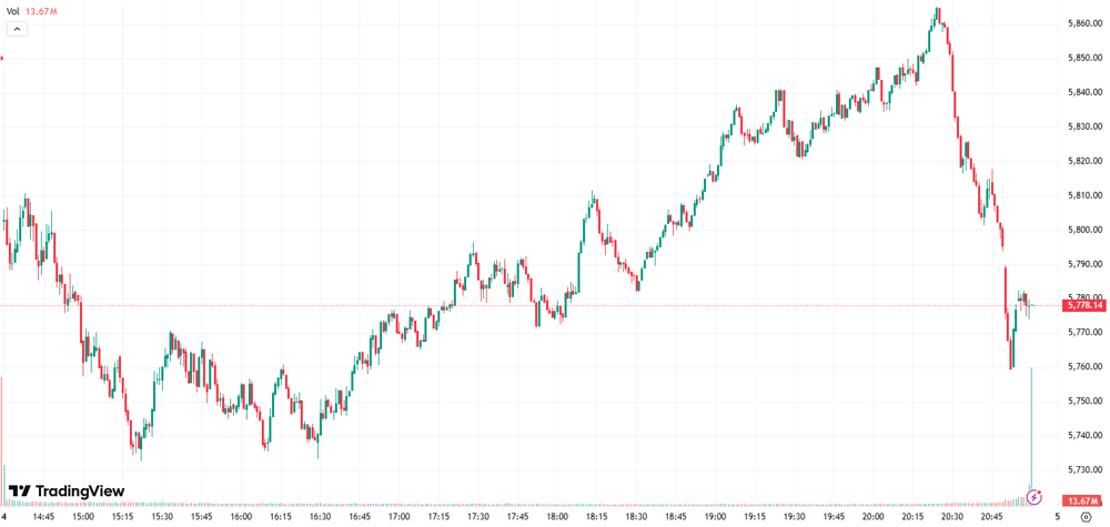 S&P WED