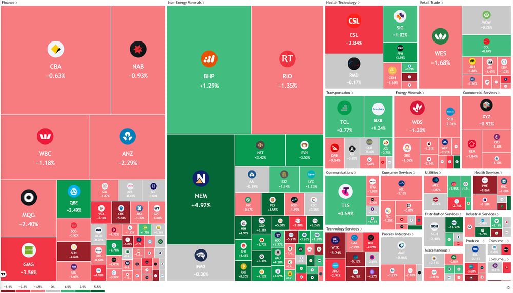TradingView Heatmap 23-Feb