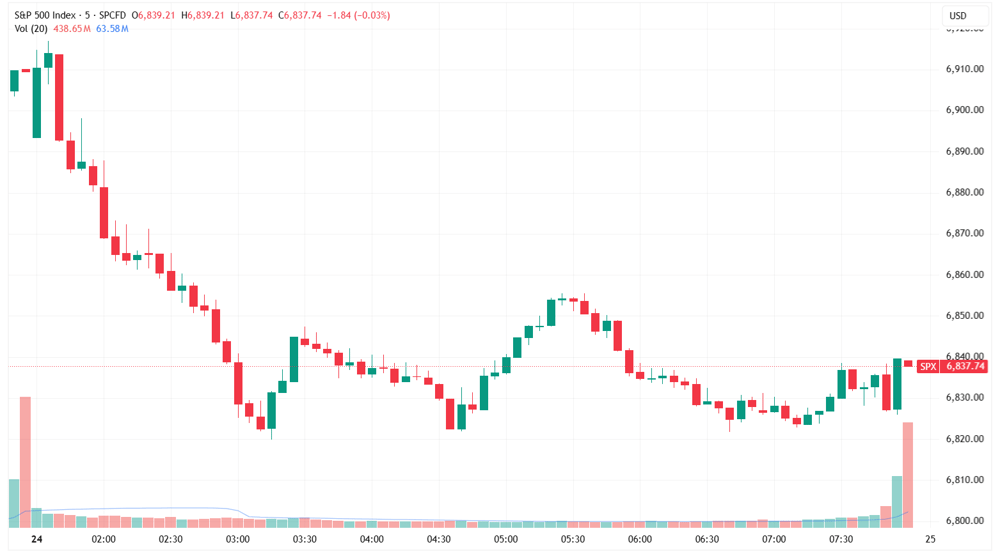 SPX