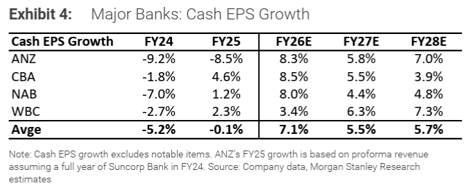 Australia Banks.pdf