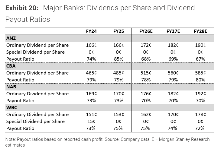 Australia Banks.pdf