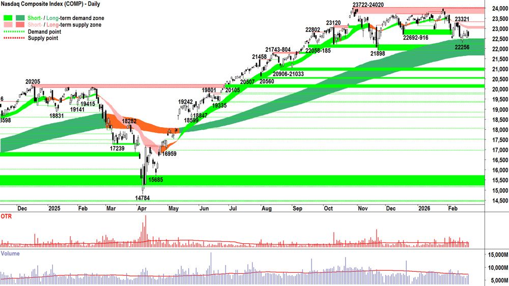 NASDAQ Composite Index chart 24 Feb