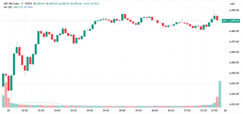 SPX