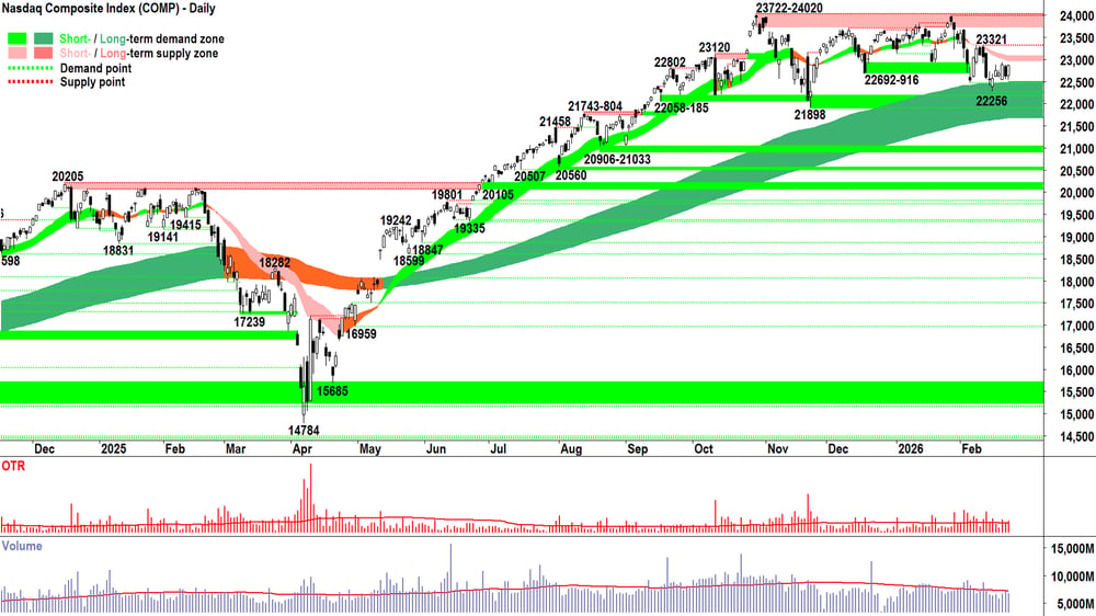 NASDAQ Composite Index chart 25 Feb