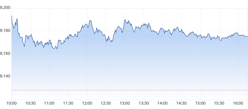 ASX 200 Chart - 26 February 2026