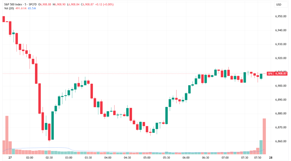 SPX