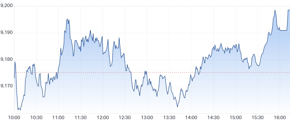 ASX 200 Chart - 27 February 2026