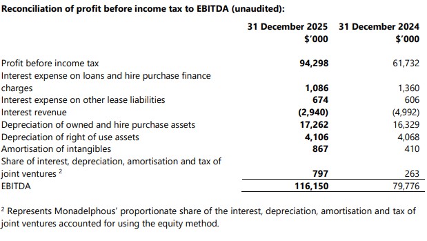 MND Earnings - 24 February 2026