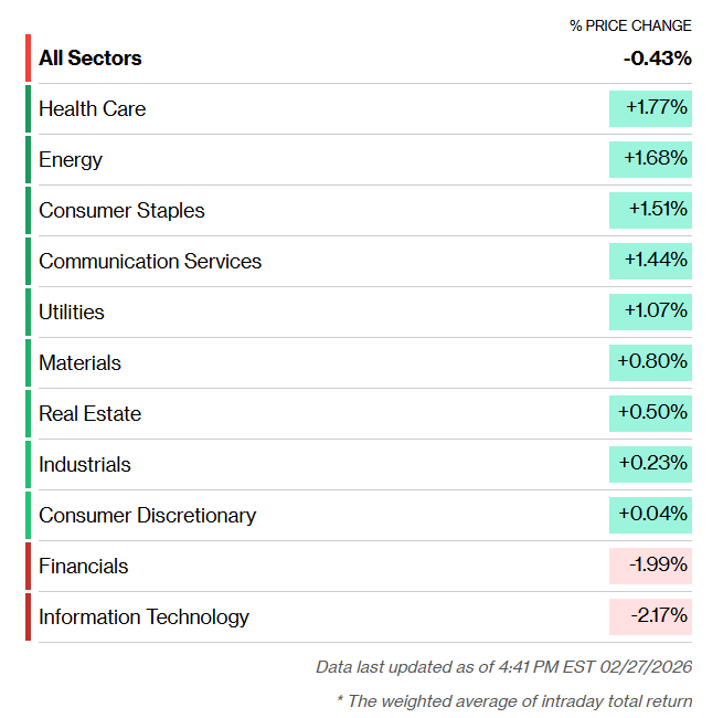 US sectors