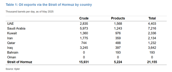 Hormuz