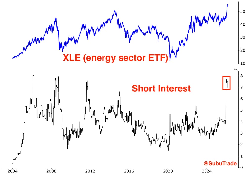 Energy shorts