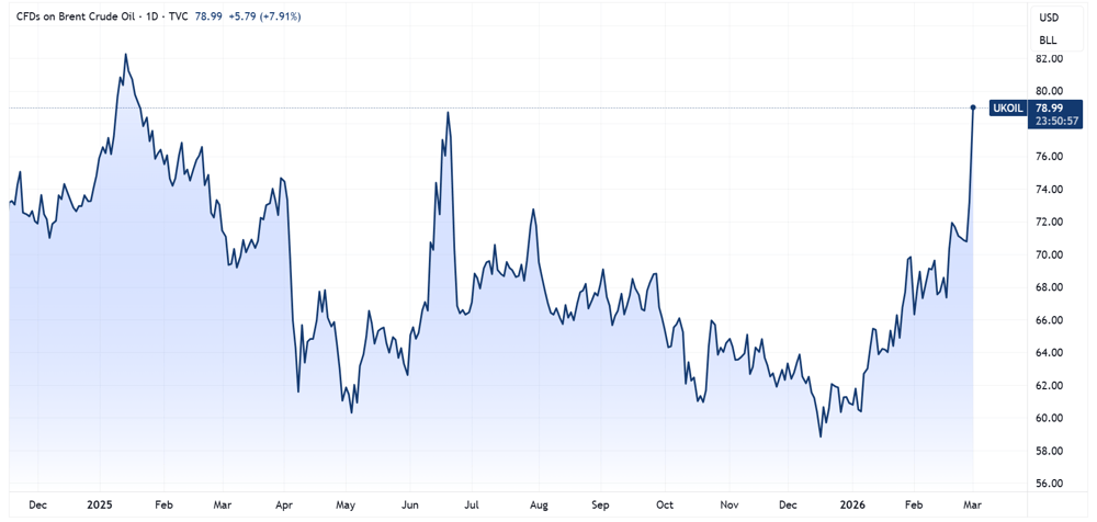 Brent crude
