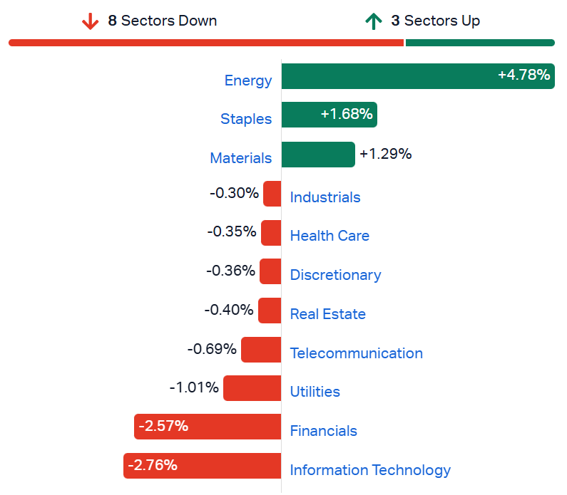ASX sectors