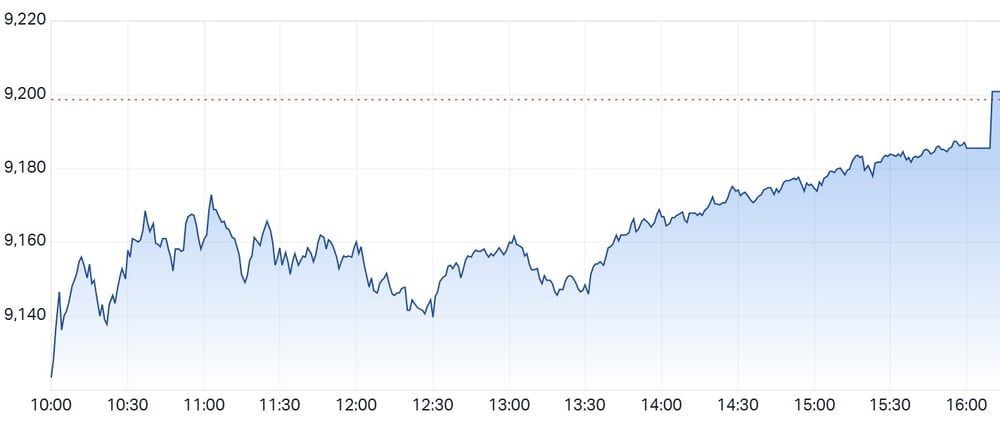 ASX 200 Chart - 2 March 2026