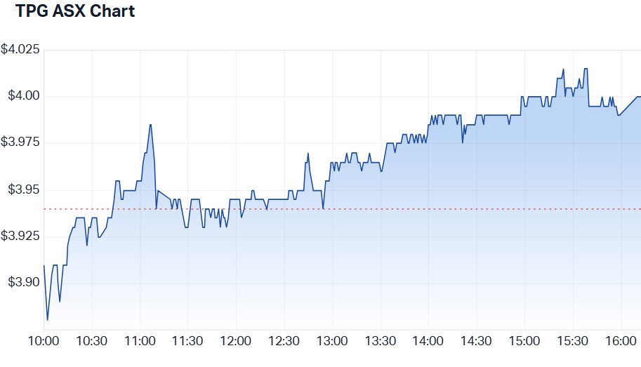 ASX 200 Chart - 2 March 2026