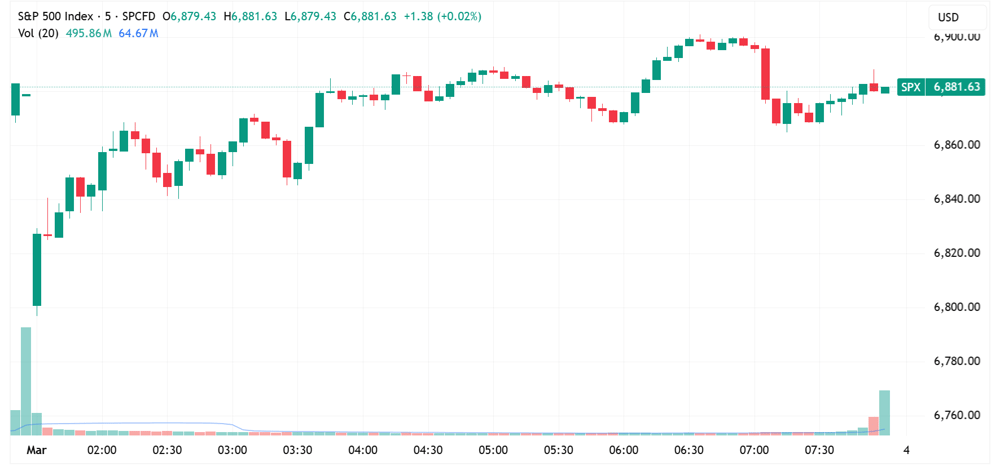 SPX