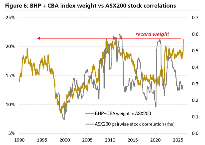 BHP CBA