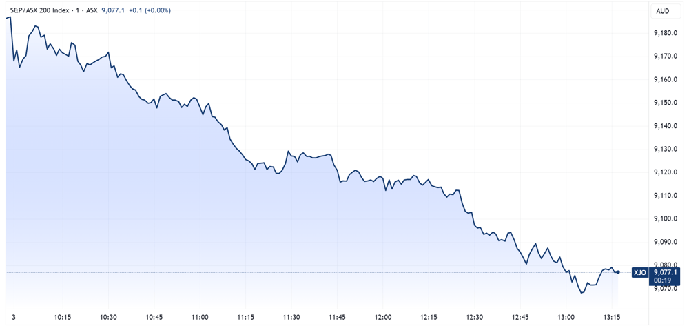 XJO 2026-03-03 13-17-41