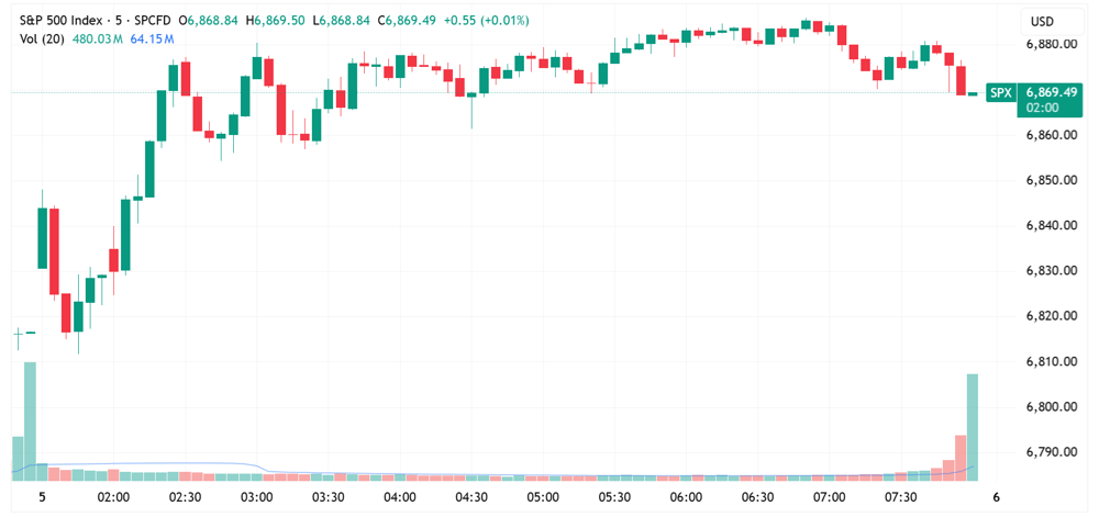 SPX