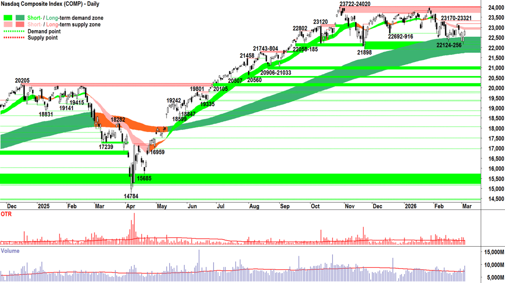 NASDAQ Composite Index chart 4 Mar