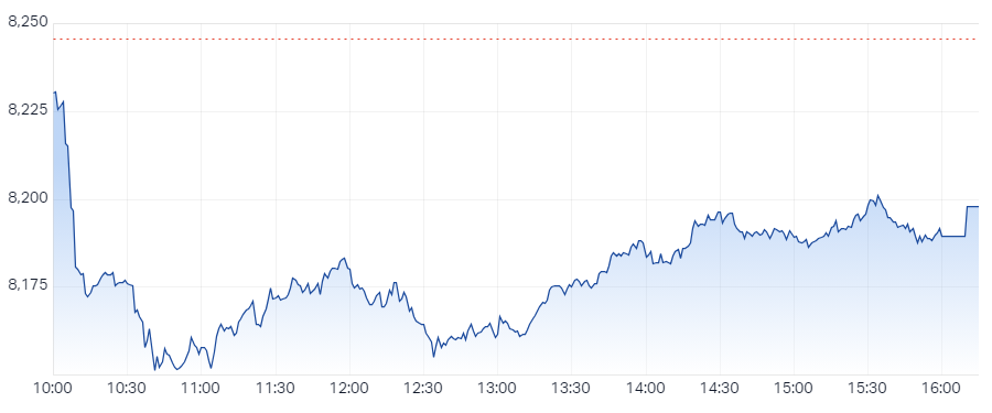 XJO Intraday chart 04 March 2025