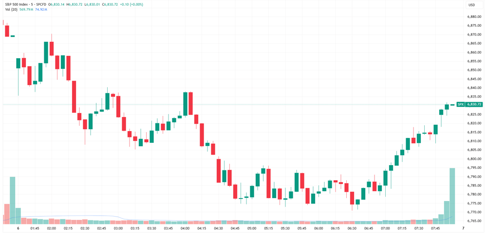 SPX