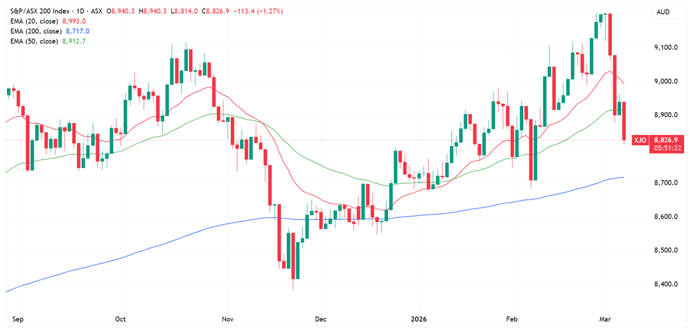 XJO