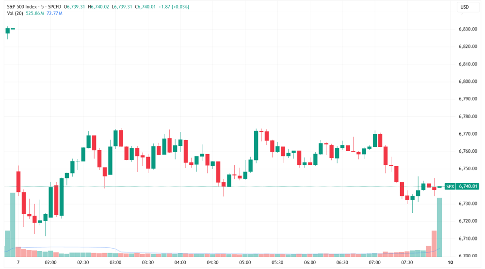 SPX