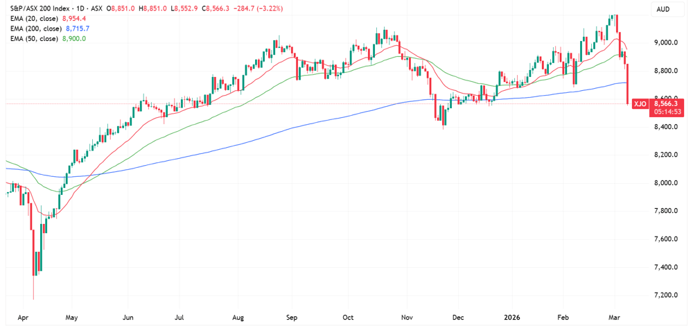 XJO