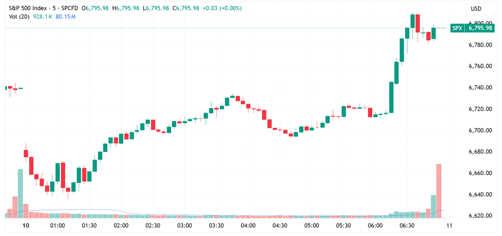 SPX