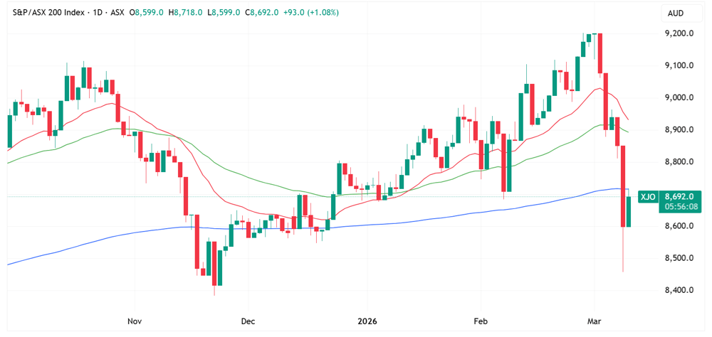XJO