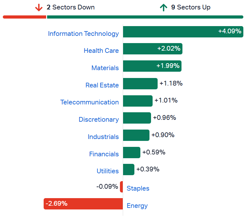ASX sectors