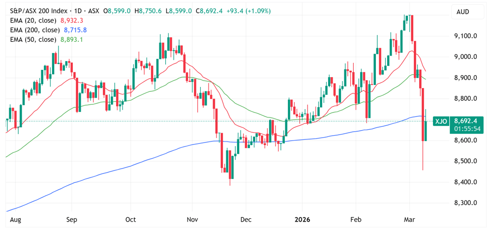 XJO
