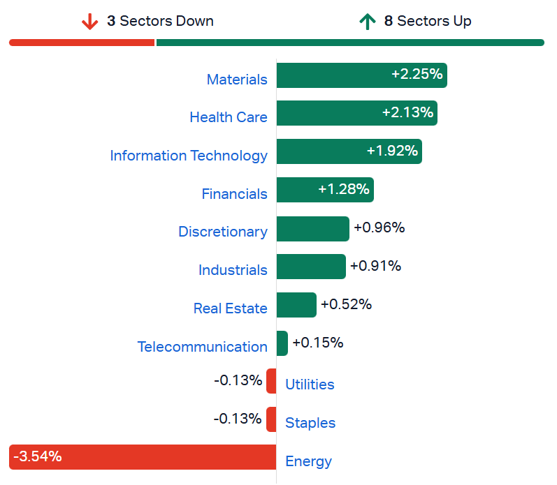 XJO sectors