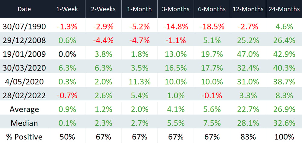 ASX fwd
