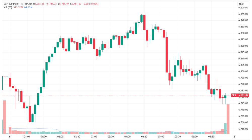 SPX