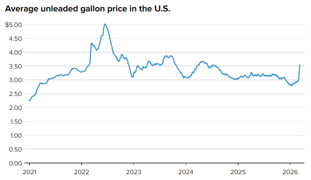 US gas prices