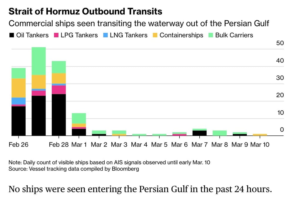 Hormuz