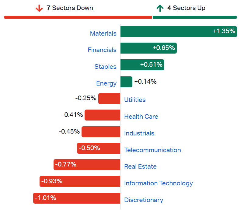 ASX sectors