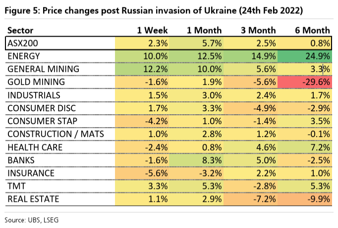 Post Russia