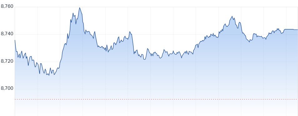 ASX 200 Chart - 11 March 2026
