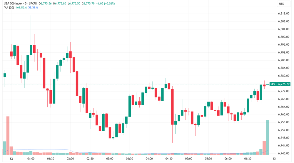 SPX