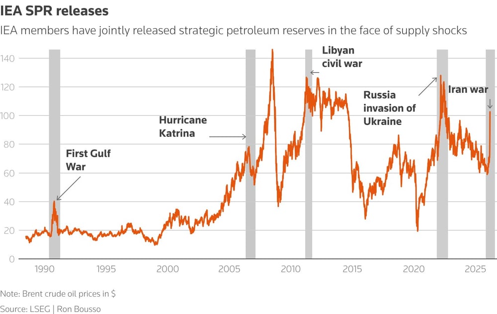 ASX 200 Live Today - Friday, 13th March