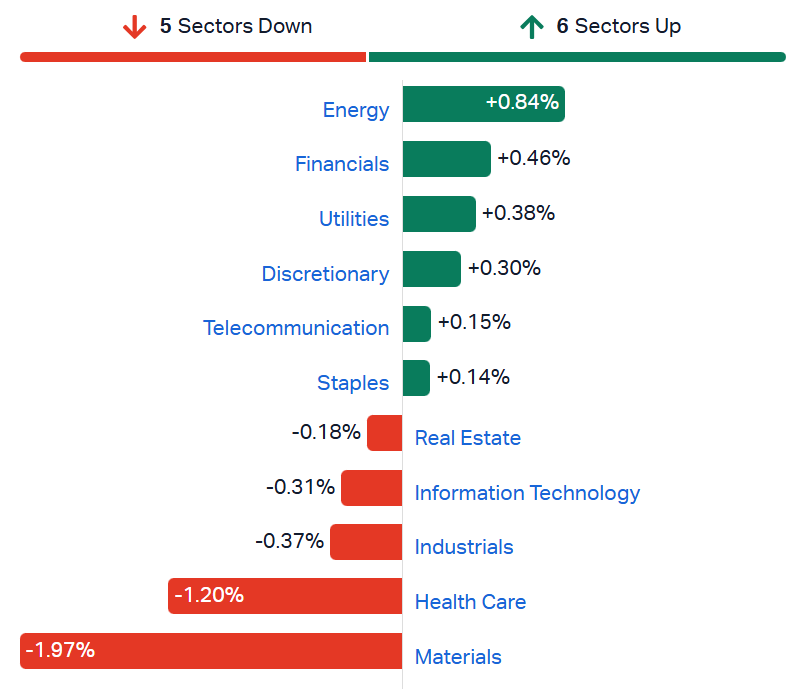 ASX sectors