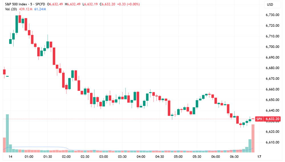 SPX