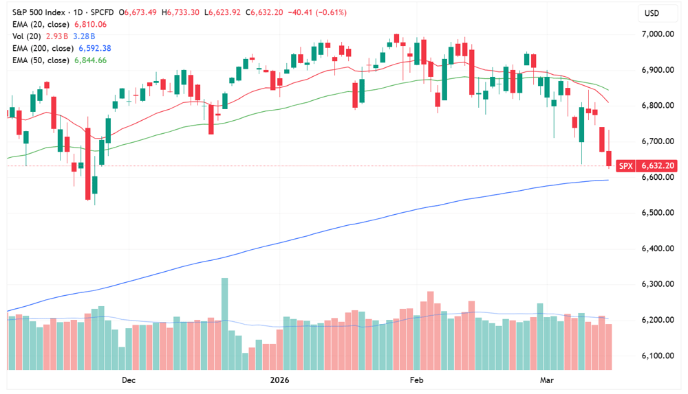 SPX