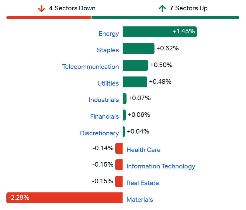 XJO sectors