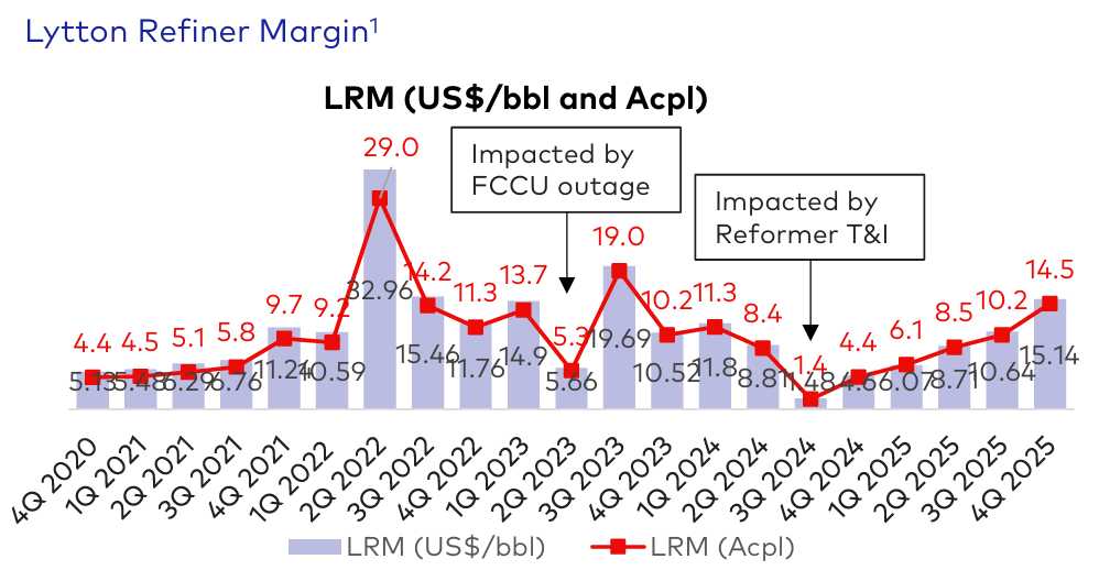 ALD margin