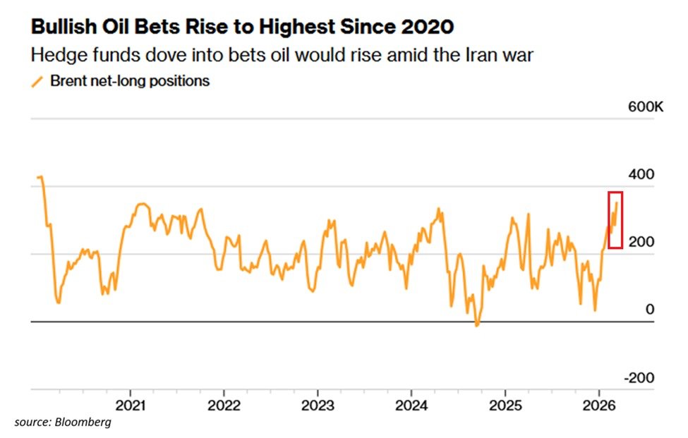 Energy longs