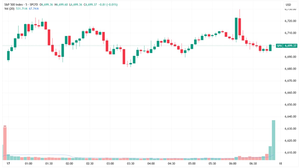 SPX